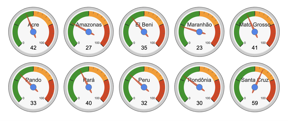 Fig. 3. Previsão da severidade da temporada de incêndios em 2021 para as regiões do sul da Amazônia.