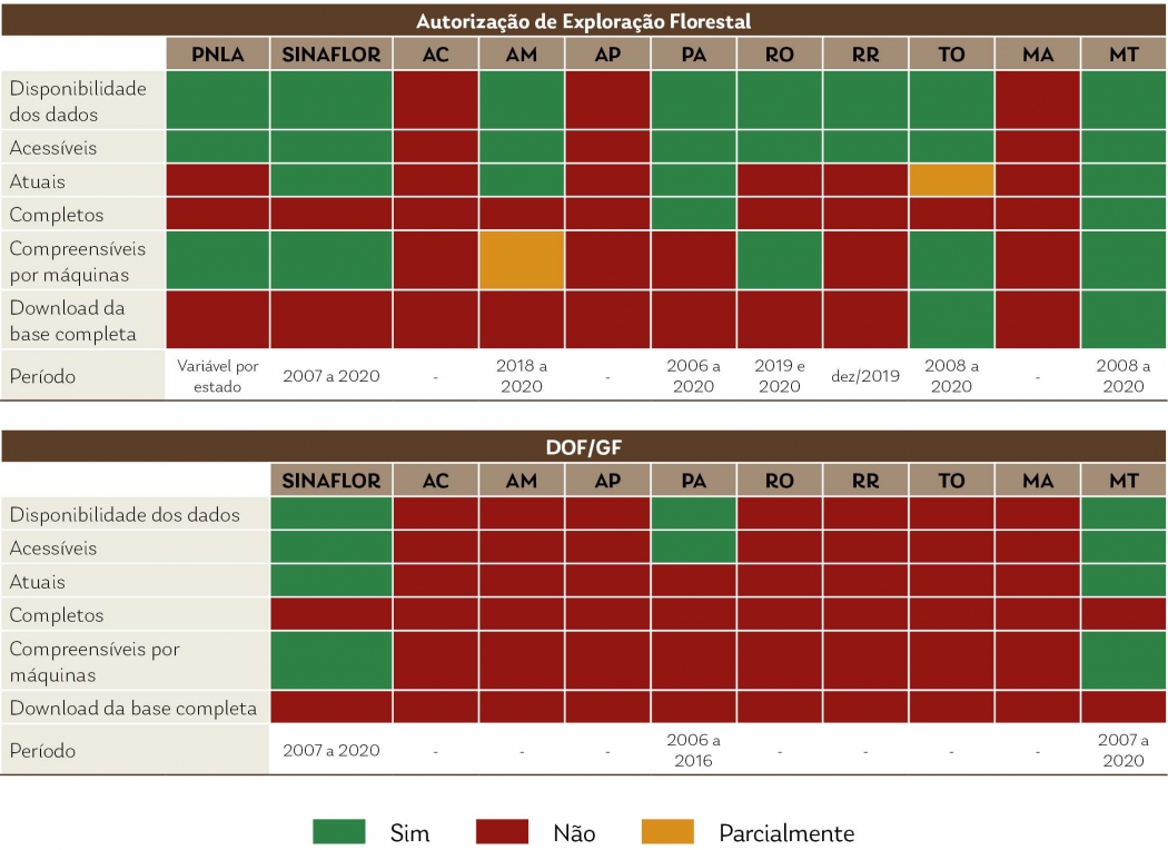 Pesquisa &quot;A Evolução do Setor Madeireiro na Amazônia entre 1980 a 2020 e as oportunidades para seu desenvolvimento inclusivo e sustentável na próxima década&quot;, da Simex (Imazon, Idesam, Imafl