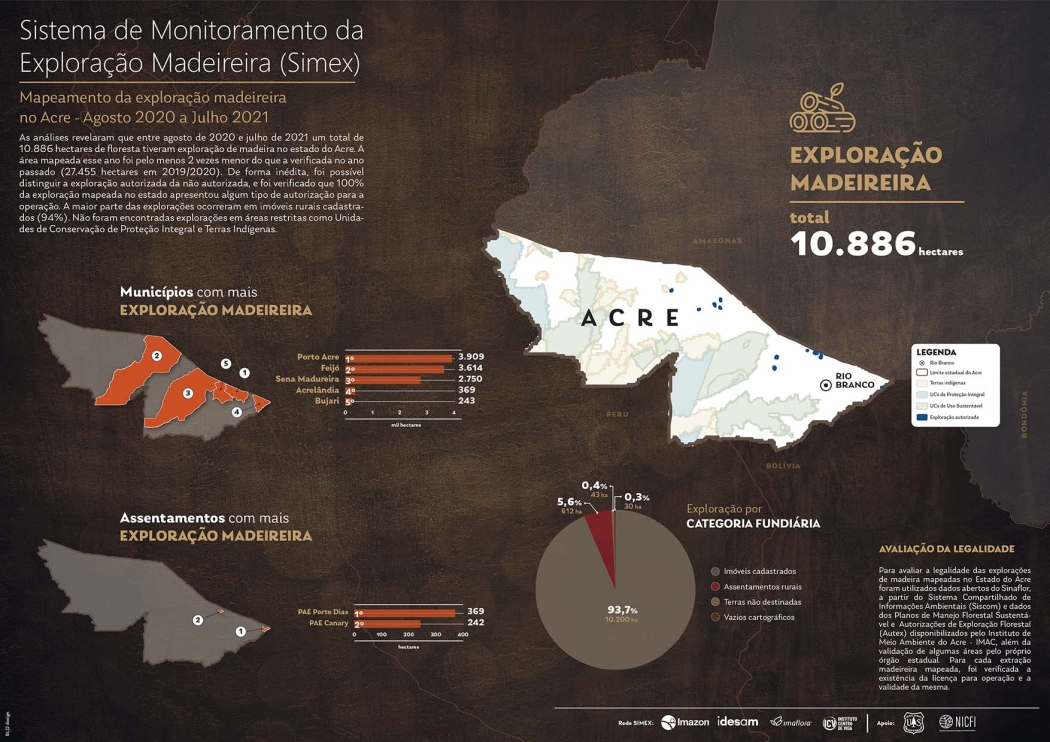 Baixe a imagem em pdf: https://www.imaflora.org/public/media/biblioteca/infografico_simex_acre_ag2020_jul2021_1.pdf