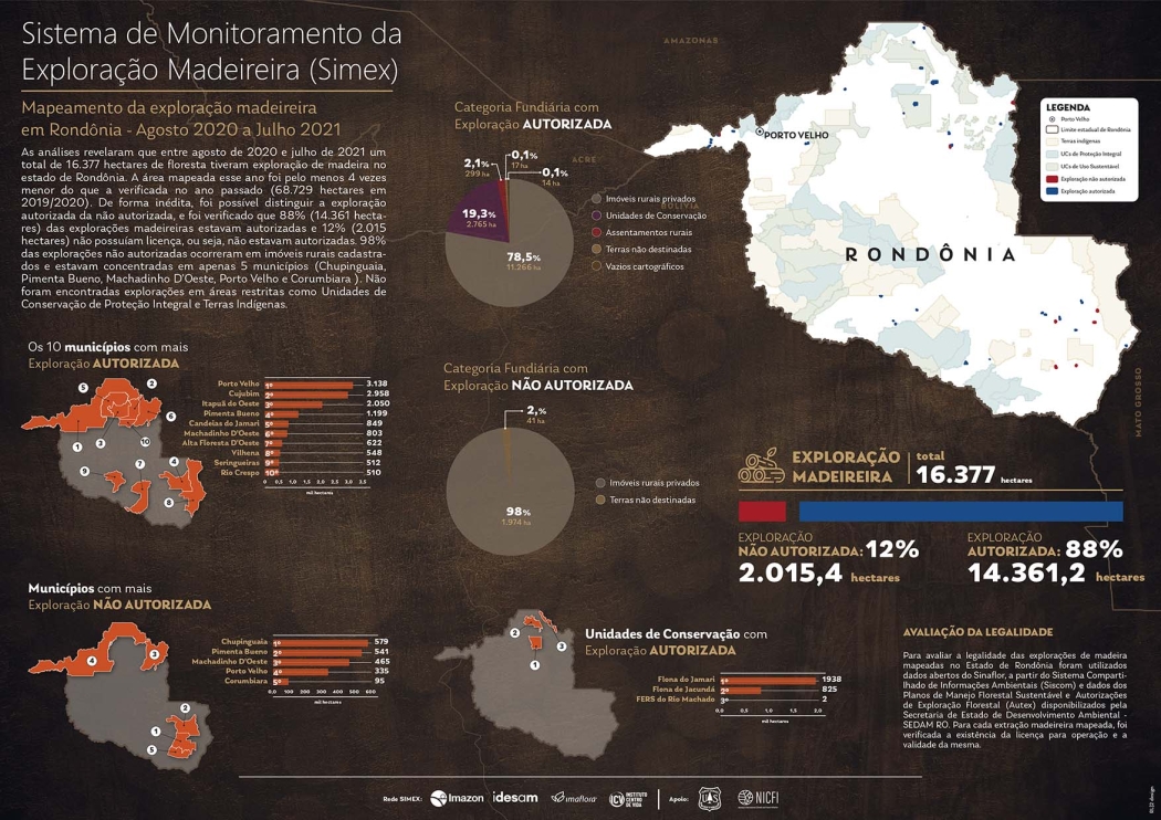 Baixe a imagem em pdf: https://www.imaflora.org/public/media/biblioteca/infografico_simex_rondonia_ag2020_jul2021.pdf