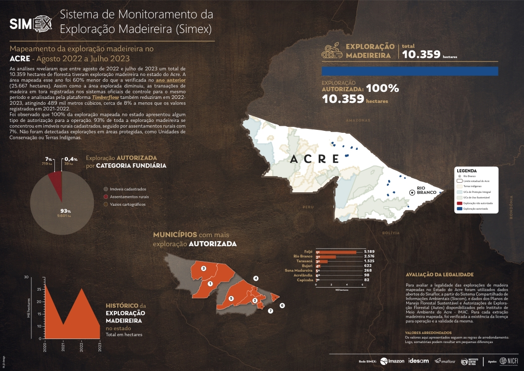 Mapeamento da exploração madeireira no Acre - Ago/22 a Jul/23