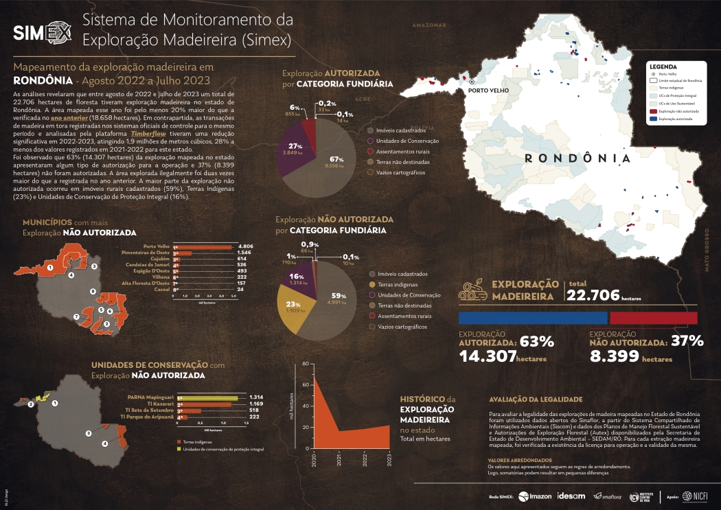 Mapeamento da exploração madeireira em Rondônia - Ago/22 a Jul/23