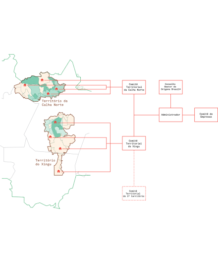 Criado o Comitê Territorial do Origens Brasil® na Calha Norte